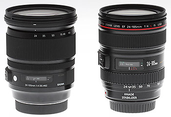 Sigma 24-105mm f/4 DG OS HSM Art - Imaging Resource