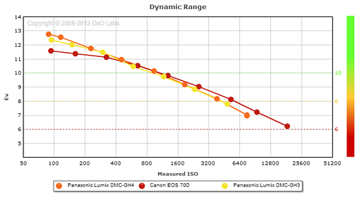 GH4 Exposure image 51