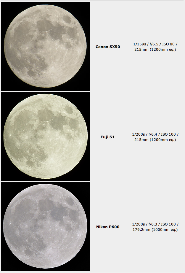 Caffeine Priority: A full moon deserves a Superzoom! (We'll help