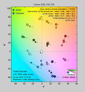 Main image for Canon G5X Review - Exposure