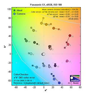 G1 Imaging image 1