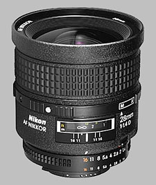 Nikon 28mm f/1.4D AF Nikkor - Imaging Resource