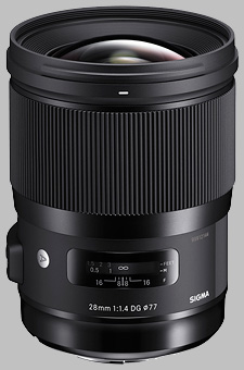 Sigma 28mm f/1.4 DG HSM Art - Imaging Resource