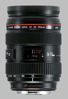Canon EF 24-70mm f/2.8L USM - Imaging Resource