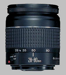 Canon EF 28-80mm f/3.5-5.6 II - Imaging Resource