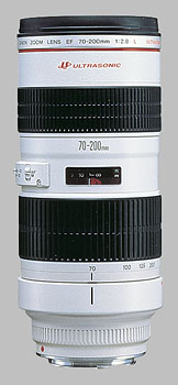 Canon EF 70-200mm f/2.8L USM - Imaging Resource
