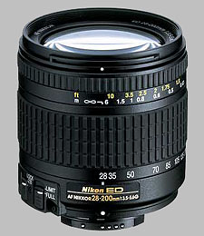 Nikon 28-200mm f/3.5-5.6G ED-IF AF Nikkor - Imaging Resource