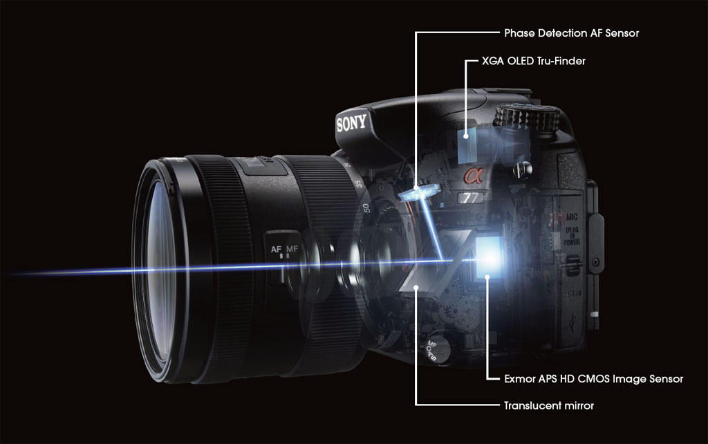 Sony A77 Review - Imaging Resource