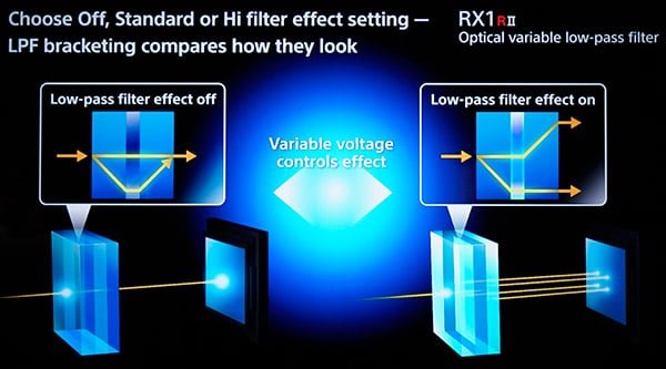 Sony Cyber-shot DSC-RX1R II Technical Info image 3