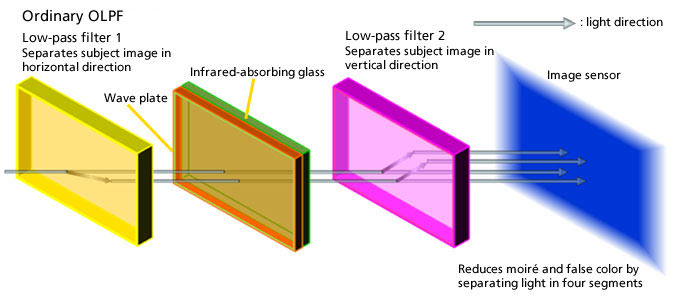 Sony Cyber-shot DSC-RX1R II Technical Info image 2