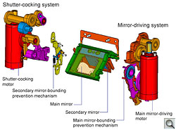 40D Overview image 35