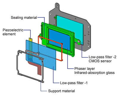 40D Optics image 5