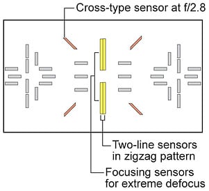 40D Optics image 3