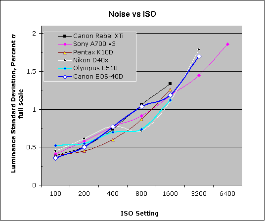 40D Imatest Results image 6