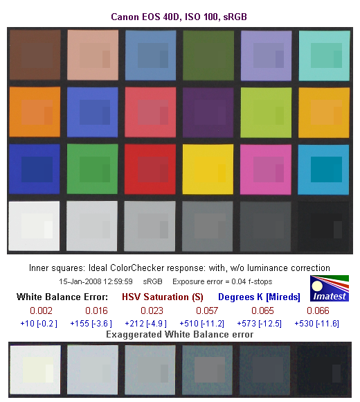 40D Imatest Results image 3