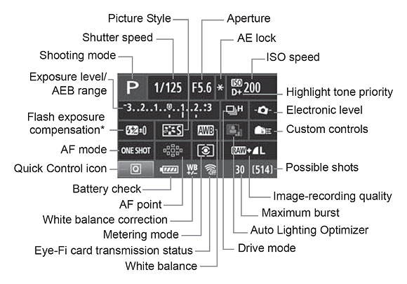 Canon 60D Review - Operation - Imaging Resource