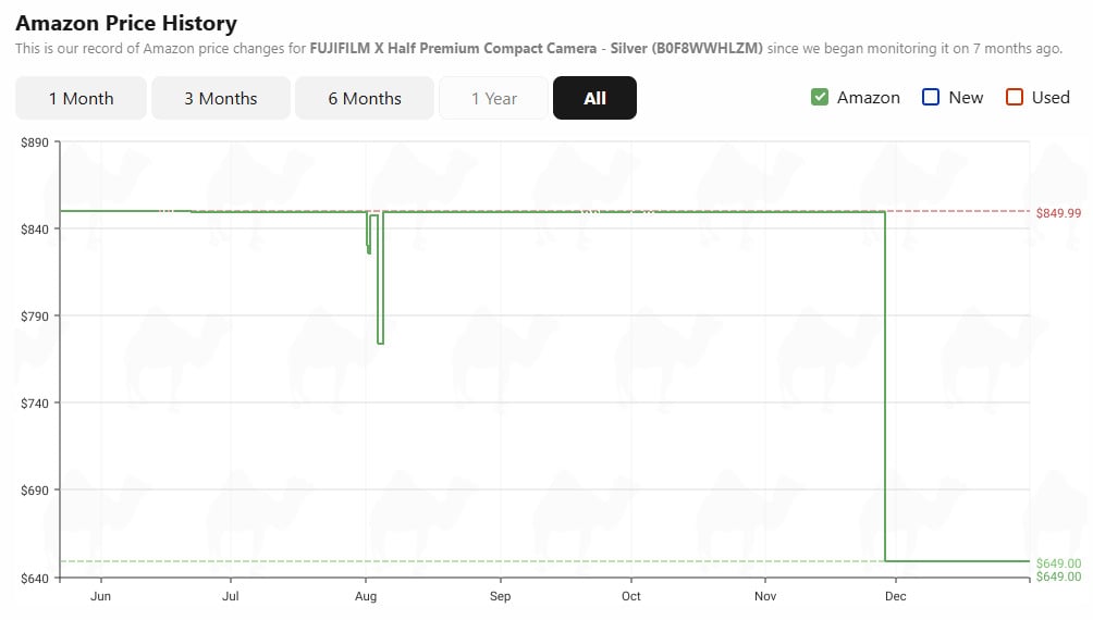 FUJIFILM X Half Premium Compact Camera price tracking by camelcamelcamel.com