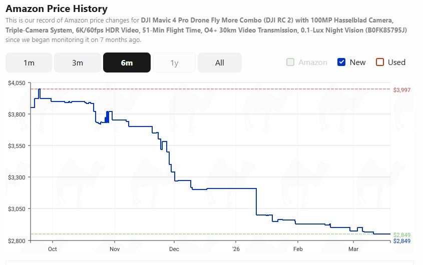 DJI mavic 4 Pro fly more combo price history from camelcamelcamel. 