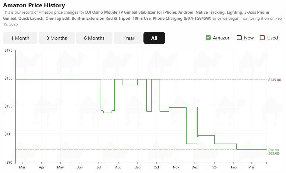 DJI Osmo Mobile 7P pricing history from camelcamelcamel. 