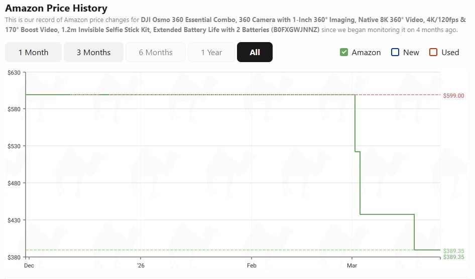 DJI Osmo 360 essential combo pricing history from camelcamelcamel. 