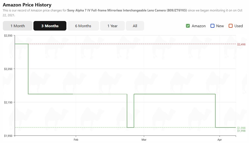 Vesatile Hybrid Sony A7 IV Camera Now $500 Off, Falling Under $2,000 ...