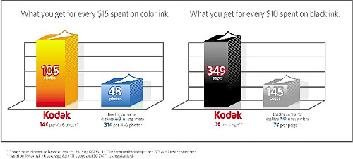 Kodak Multifunction Inkjet Printers - Imaging Resource
