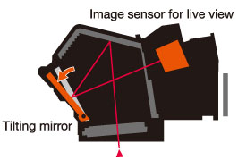 Sony Live View mode . With a simple shift of one of the mirrors, Sony deflects