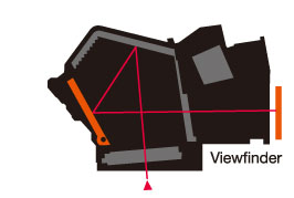Optical Viewfinder . A normal pentamirror arrangement reflects the light out the optical viewfinder eyepiece.