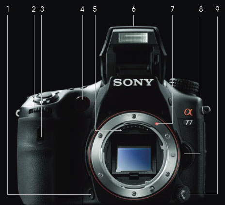 Sony Alpha SLT-A77 Design image 1
