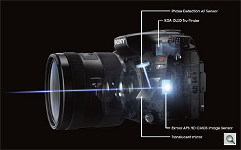 Sony Alpha SLT-A77 Overview image 25