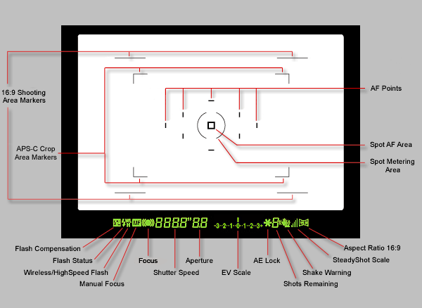 Sony Alpha DSLR-A850 Viewfinder image 2