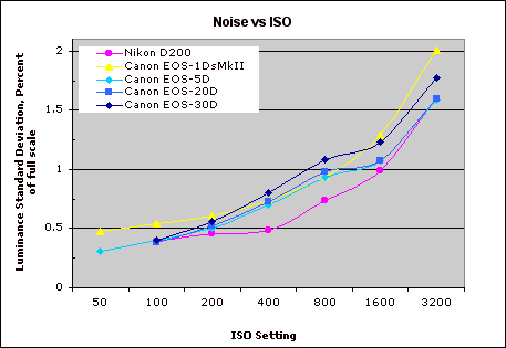 D200 Imatest Results image 6