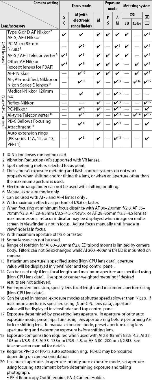 D3 Optics image 1