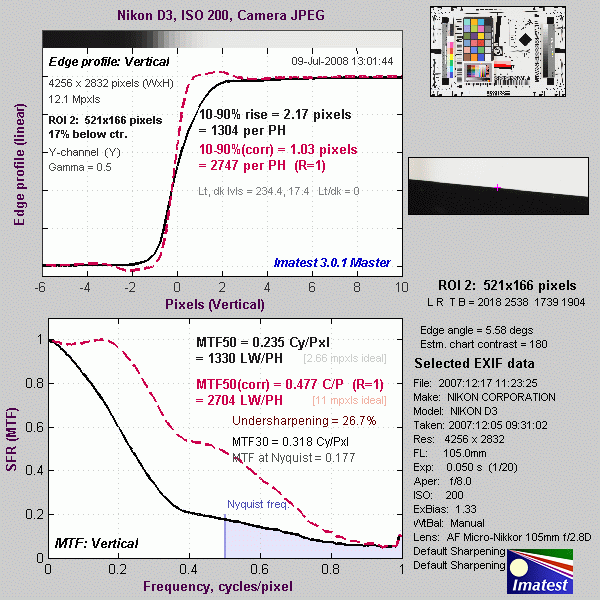 D3 Imatest Results image 19
