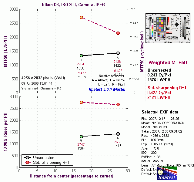 D3 Imatest Results image 17