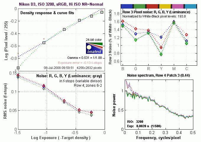 D3 Imatest Results image 6