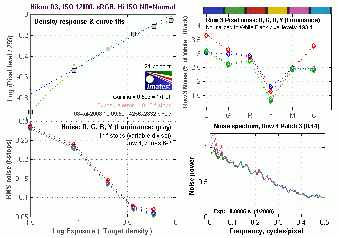 D3 Imatest Results image 8