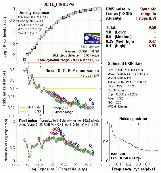 D3 Imatest Results image 16