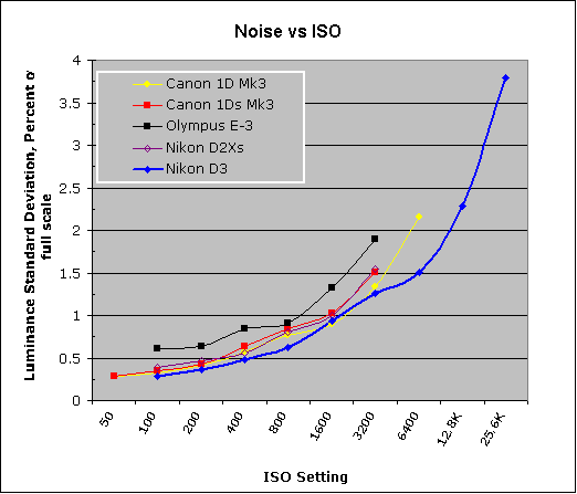 D3 Imatest Results image 10