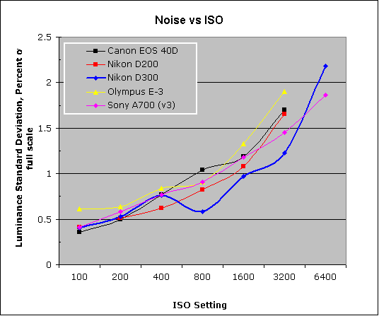 D300 Imatest Results image 8
