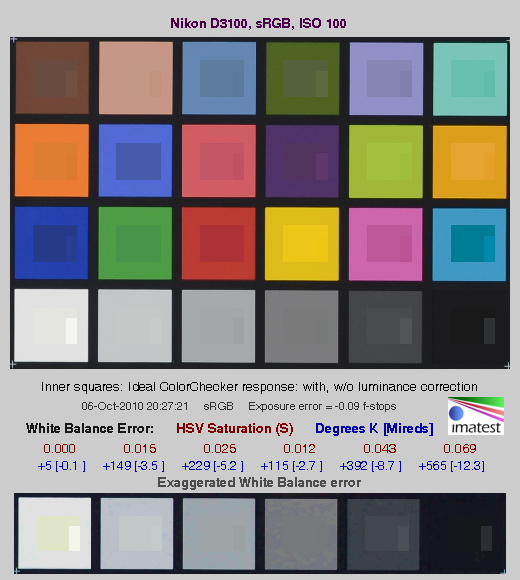 D3100 Imatest Results image 3