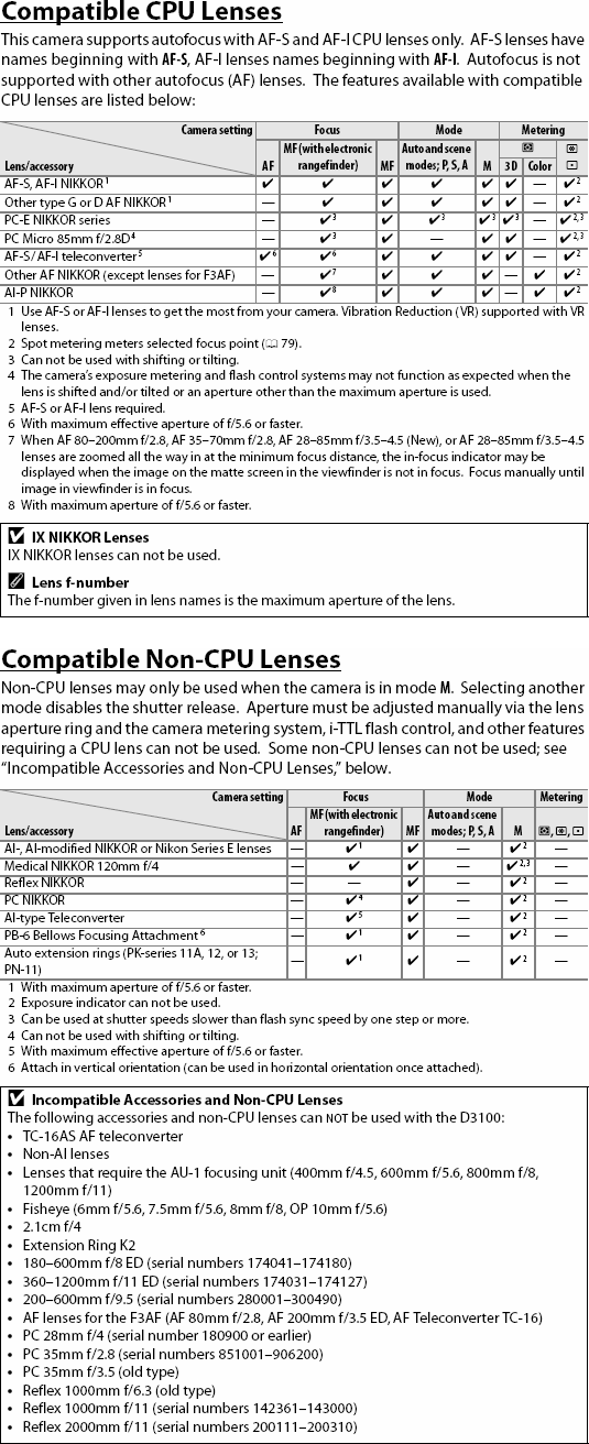 D3100 Optics image 3