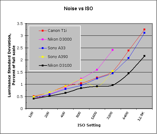 D3100 Imatest Results image 8