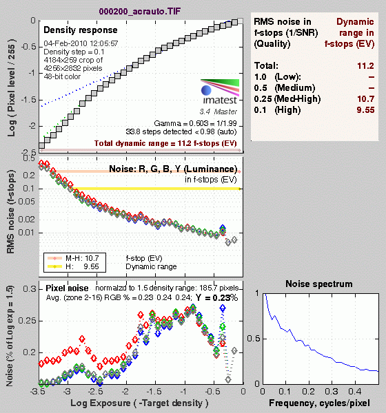 D3S Imatest Results image 8