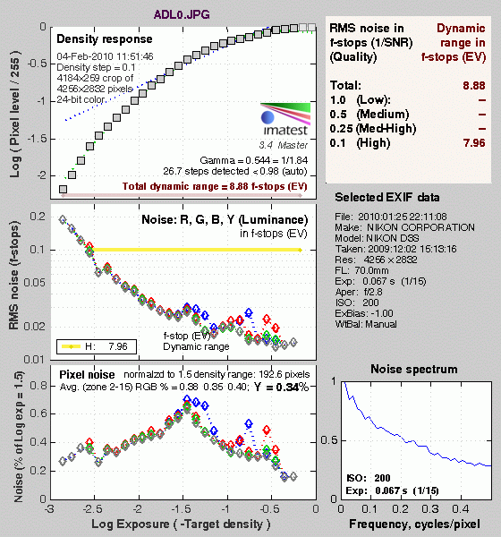 D3S Imatest Results image 6