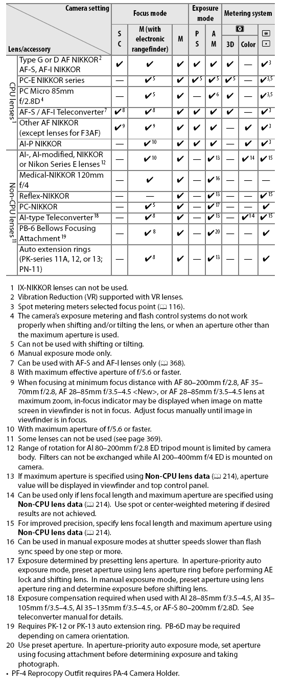 D3S Optics image 2