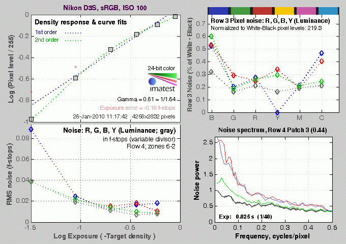 D3S Imatest Results image 4