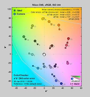 D3S Imaging image 1