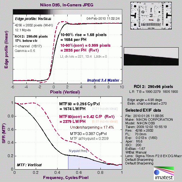 D3S Imatest Results image 11