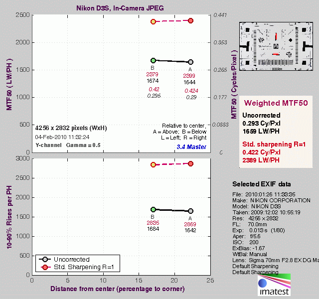 D3S Imatest Results image 9
